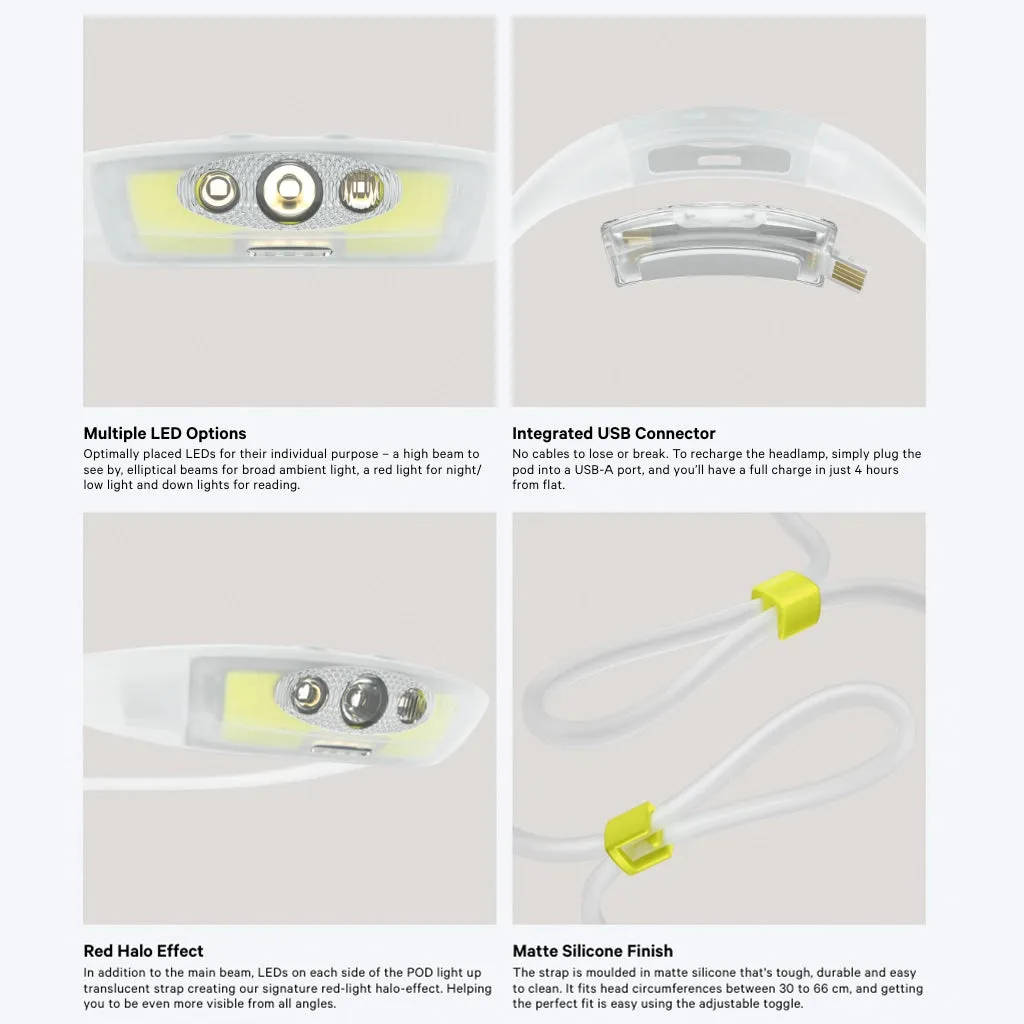 Knog Bandicoot Run 250 Lightweight Headlamp